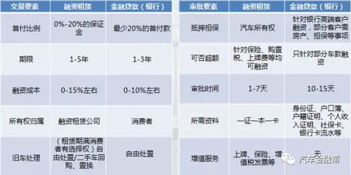 融資租賃公司開展汽車金融業(yè)務(wù),看這篇就夠了 附業(yè)務(wù)全流程