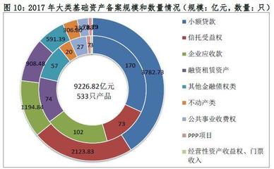2017資產(chǎn)證券化業(yè)務(wù)備案綜述(中基協(xié))