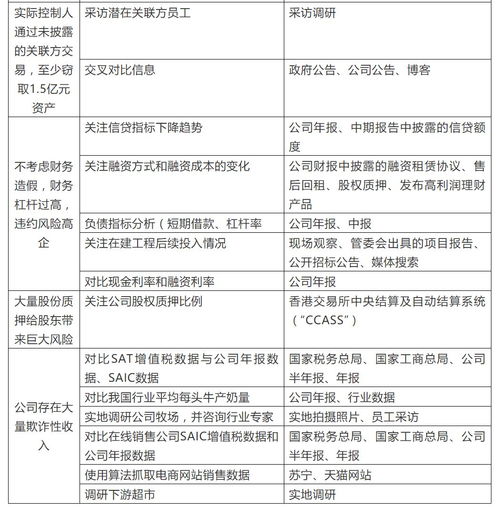 做空機構(gòu)是干什么的