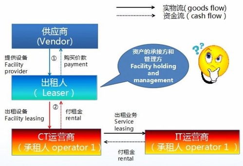 融資租賃和融資性售后回租的區(qū)別
