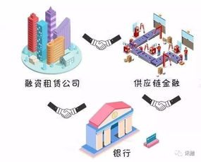 搞懂融資租賃與供應鏈金融,有利于企業(yè)轉(zhuǎn)型