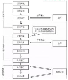 新常態(tài)下的破局 融資租賃業(yè)與大數(shù)據(jù)的深度結(jié)合