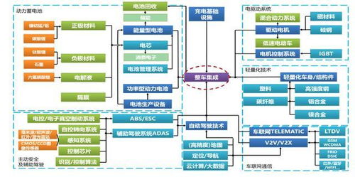 燃油汽車退出勢不可擋,包括卡車,以后將是新能源汽車的天下