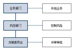 融資租賃公司如何判定所選擇的客戶比較優(yōu)質(zhì),項目前景比較好?
