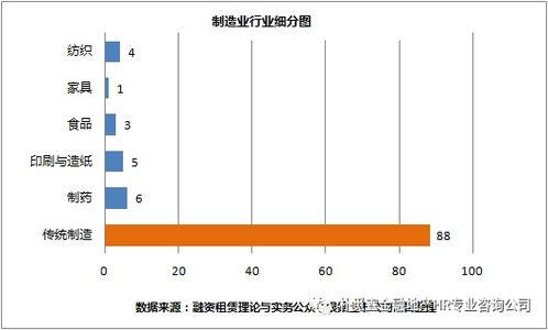 220家上市公司,443單融資租賃業(yè)務市場分布 附最全清單