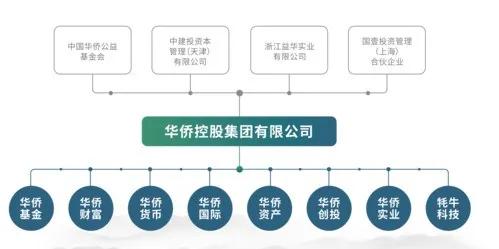 一財富集團總部被查封 多人被抓,實控人出逃 資金大部流入關(guān)聯(lián)殼公司,警方查明涉案賬戶600多個