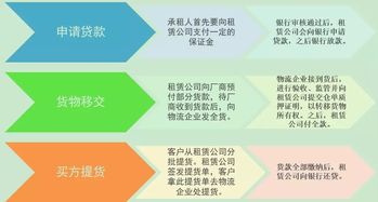 淺析供應鏈金融與融資租賃結(jié)合模式