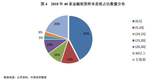 融資租賃行業(yè)現(xiàn)階段特征和未來發(fā)展方向