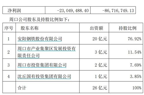 安陽鋼鐵控股子公司擬與徽銀金租開展融資租賃業(yè)務