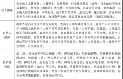 億租億評:融資租賃業(yè)務操作階段二:盡職調(diào)查!超詳細解答 附文件