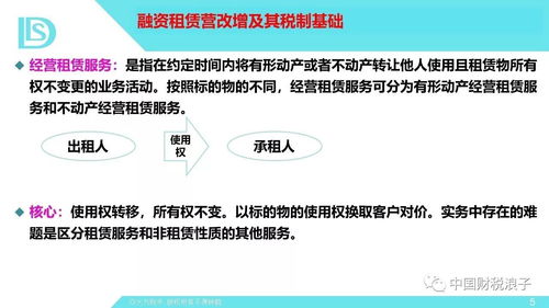 講義 融資租賃業務鏈全流程諸稅風險及納稅策劃