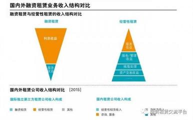 李喆融資租賃工作室 2016政府工作報告:對中國融資租賃行業的影響