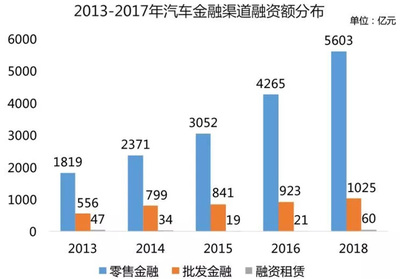 提振車市 汽車金融發展前景解析