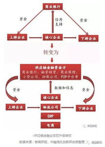 ?；荼＠?信托公司參與供應鏈金融業務研究