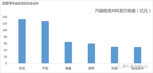 融資租賃abs的四種傳統模式及三類創新業務
