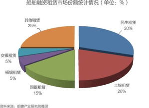2016年中國金融租賃行業研究報告