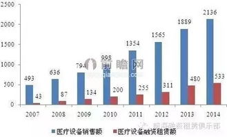 醫療租賃資產運營與殘值管理深度分析