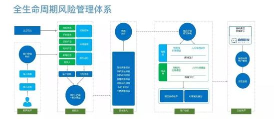 汽車金融風險管理的現狀以及痛點有哪些?