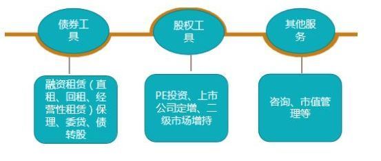 融資租賃行業分析及優秀公司業務模式解析