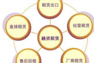 融資租賃合同中的法律常識,你真的都知道嗎
