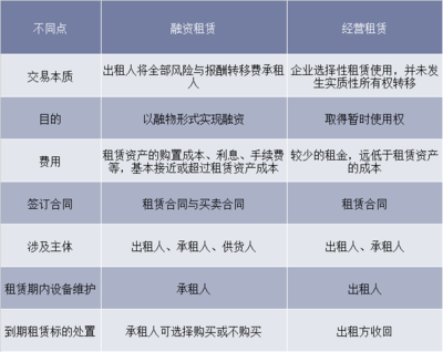 2018年中國融資租賃市場規模及競爭格局分析,金融租賃企業平均規模占絕對優勢「圖」