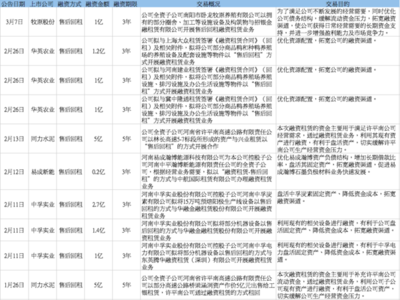 上市公司的“新寵”--融資租賃為何備受青睞?
