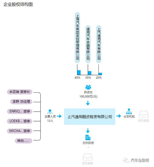 又一巨頭布局汽車融資租賃 ,捉住 黃金十年 新機遇正式運營