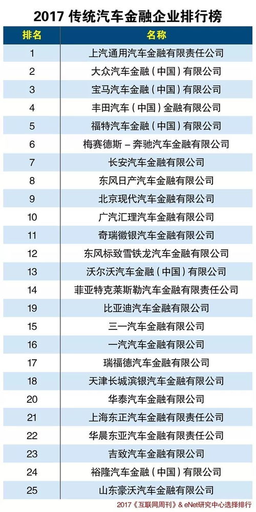 2017最受消費者青睞汽車金融品牌