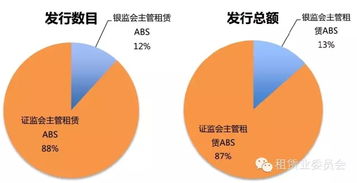 廣發資管的租賃資產證券化業務實踐