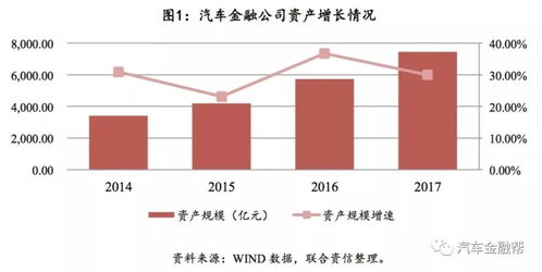 2018年最全面的汽車金融公司行業分析及未來展望