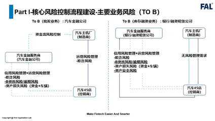 汽車金融產品分析