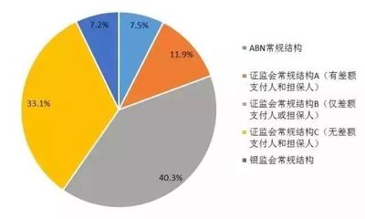 融資租賃行業全面分析:發展狀況、業務和盈利模式、融資渠道及ABS模式