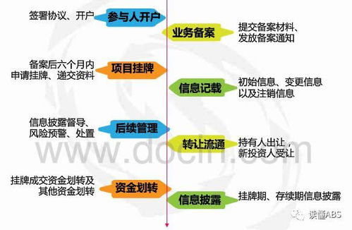 首單北金所物業費abs成功發行,規模2.2億
