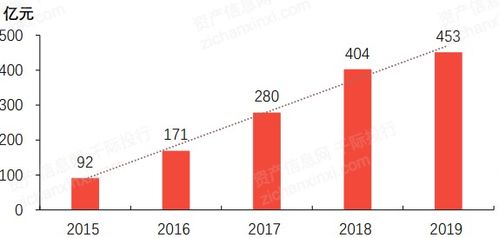 2022年金融租賃行業研究報告
