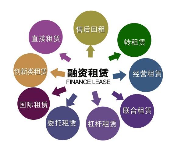 金融行業低調神秘的組織--融資租賃公司_其它_網