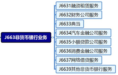 一文看懂 中國到底有哪幾類金融機構