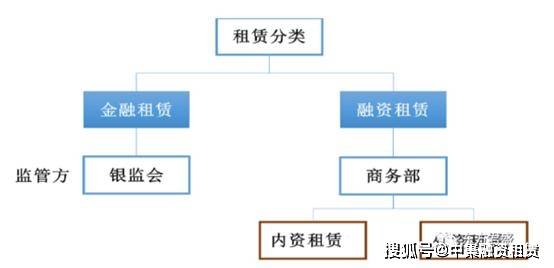 融資租賃公司價值分析看這一篇就夠了