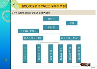 融資租賃公司營業范圍 如何經營融資租賃公司,融資租賃公司怎么運營