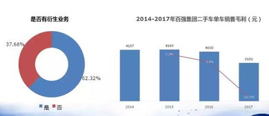 4s經銷商如何開展二手車業務 看看百強集團怎么做