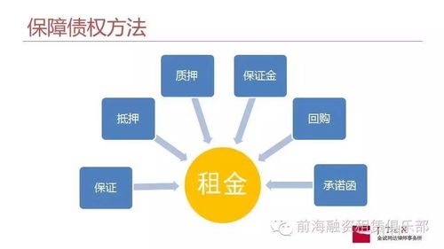 一組ppt教你看懂融資租賃交易的法律風險