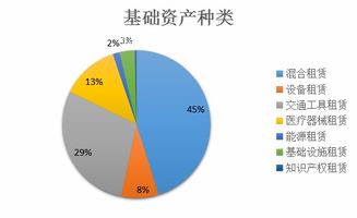 金融科技助力融資租賃abs 發(fā)展丨abs生態(tài)云服務微講堂 第四期
