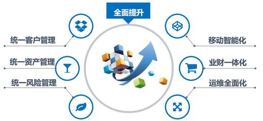 解決方案詳細內容