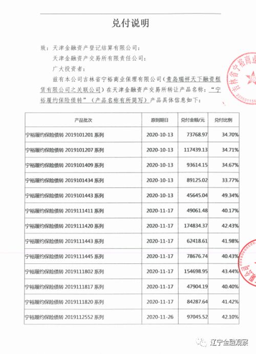 寧裕債轉部分產品兌付說明