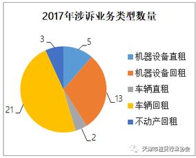 關于推進天津融資租賃行業發展及司法環境完善調研報告正式發布