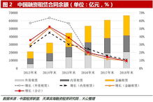 融資租賃行業監測月報