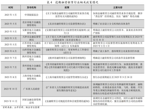 融資租賃公司發(fā)債及信用評(píng)級(jí)情況分析 2023年三季度