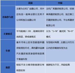 美國直租模式帶來的啟示