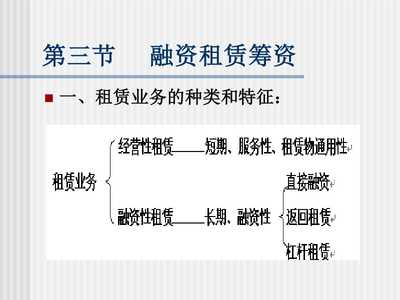 【長期負債資金的籌資】PPT模板