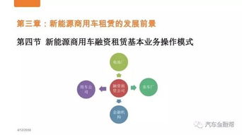 純干貨 商用車融資租賃的主流業務模式分析及風控