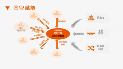 中汽協(xié)解析汽車金融發(fā)展新引擎,看平安租賃如何布局